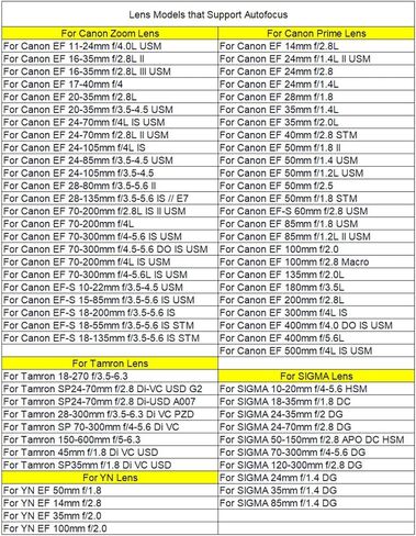 محول تركيب العدسة، محول كاميرا EF EF-S إلى NEX E A7 A7R لكاميرا Canon، التركيز التلقائي in Kuwait