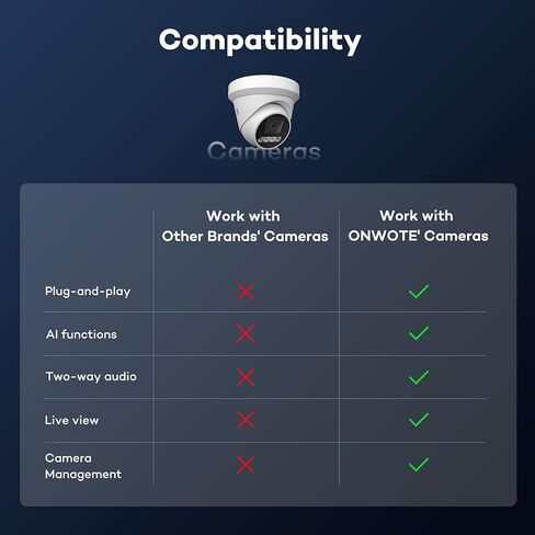 ONWOTE 8 قنوات 6 ميجابكسل NVR (8 منافذ PoE مدمجة)، كشف الحركة، مسجل صوت فيديو 8CH، يعمل فقط مع كاميرات ONWOTE 6MP/ 5MP/4MP PoE IP، تشغيل تزامن 8 قنوات (لا يتضمن محرك أقراص ثابت) in Kuwait