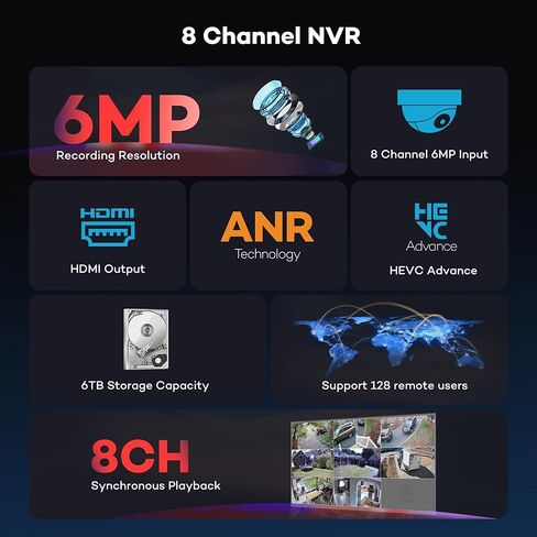 ONWOTE 8 قنوات 6 ميجابكسل NVR (8 منافذ PoE مدمجة)، كشف الحركة، مسجل صوت فيديو 8CH، يعمل فقط مع كاميرات ONWOTE 6MP/ 5MP/4MP PoE IP، تشغيل تزامن 8 قنوات (لا يتضمن محرك أقراص ثابت) in Kuwait