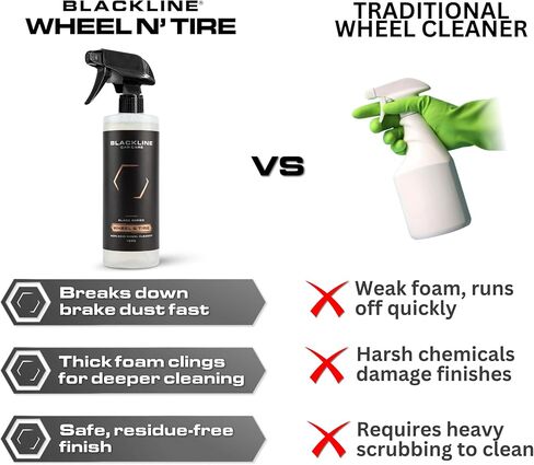 رذاذ Blackline Wheel & Tyre Cleaner - مزيل الأخطاء المزيل غير الحسي في الفرامل ، والمنظف للسيارات والشاحنات والمزيد - متعددة الاستخدامات ، وممارسة سريعة ، وآمنة لمعظم التشطيبات in Saudi Arabia
