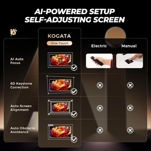 جهاز عرض ذكي مع واي فاي وبلوتوث، يدعم Proyector-4K التطبيقات المرخصة رسميًا، 2000 ANSI/AI التركيز التلقائي/DoIby/HDR10+/هادئ، سقف جهاز عرض الأفلام المحمول Kogata داخلي/خارجي in Kuwait