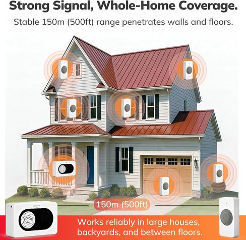 نظام اتصال لاسلكي من Umimile Caregiver Pager للمنزل، تنبيه الممرضة مع شاشة LED وصوت، 6 أزرار، نطاق 150 متر/500 قدم، 26 نغمة رنين، للمرضى المسنين، ورعاية كبار السن، والعيادة ودار التمريض، أبيض in Kuwait