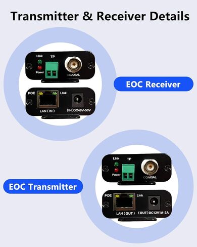 محول POE فوق محور EOC IP عبر محور نقل الطاقة ونقل البيانات ترقية نظام المراقبة التناظرية إلى نظام مراقبة IP in Saudi Arabia