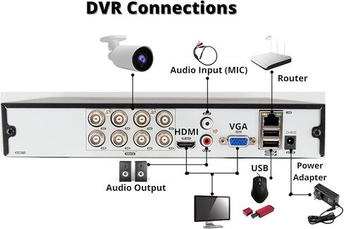 Evertech 8 قنوات H.265 HD TVI CVI التناظرية AHD كاميرا مراقبة رقمية مسجل فيديو مع 4 تيرابايت HDD in Kuwait