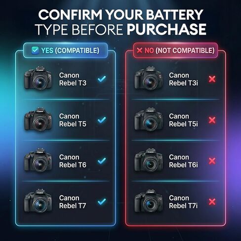 حزمة BM Premium المكونة من بطاريتين LP-E10 ومجموعة شاحن بطاريات USB مزدوج لكاميرات Canon EOS Rebel T3 وT5 وT6 وT7 وT100 وKiss X50 وKiss X70 وEOS 1100D وEOS 1200D وEOS 1300D وEOS 2000D وEOS 4000D in Kuwait