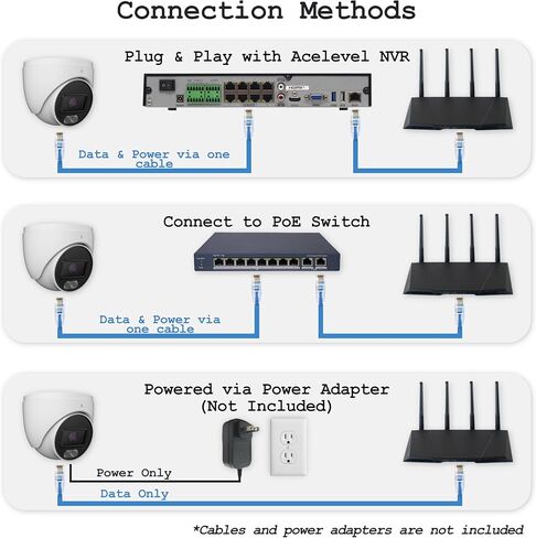 كاميرا أمان ذكية Turret IP بدقة 6 ميجابكسل، عدسة مقاس 2.8 مم، ميكروفون مدمج، ضوء أحمر وأبيض، اكتشاف الأشخاص والمركبات، IP67، PoE، متوافق مع NDAA in Kuwait