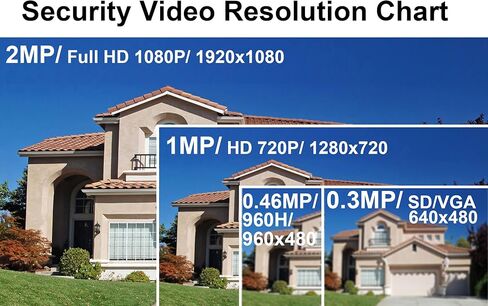 101AV كاميرا قبة أمنية 1080P 1920x1080 True Full HD 4in1(HD-TVI، AHD، CVI، CVBS) عدسة ثابتة 2.8 مم 2.4 ميجابيكسل STARVIS IR كاميرا داخلية خارجية WDR DayNight HomeOffice 12VDC (فحمي) in Kuwait