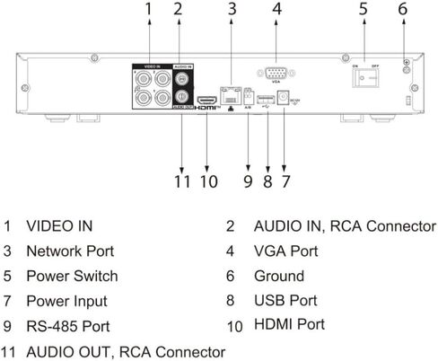 مسجل فيديو رقمي صغير 4 قنوات 1U 1HDD 5 ميجابكسل لنظام كاميرا الأمان XVR5104H-I3، Pentabrid HDCVI DVR لـ X51C1E، 4CH CVI/TVI/AHD/تناظري حتى 5 ميجابكسل، 2CH IP إضافي، مخرج HDMI/VGA in Kuwait