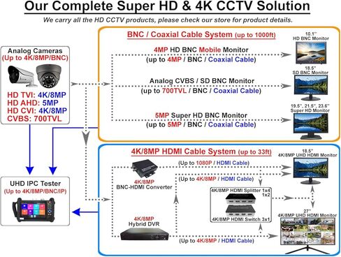 نظام أمان 101AV 8CH Hybrid HD H.265+/H.264 5in1 DVR/NVR، HD-TVI/CVI/AHD/IP، بدون محرك أقراص ثابتة، مخرج فيديو HDMI/VGA 1080P، تطبيقات الهاتف للمنزل والمكتب، العمل مع كاميرا 5MP Lite تناظرية و4MP IP (بدون PoE) in Kuwait