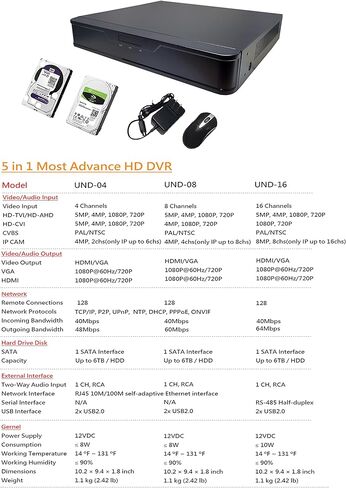 نظام أمان 101AV 8CH Hybrid HD H.265+/H.264 5in1 DVR/NVR، HD-TVI/CVI/AHD/IP، بدون محرك أقراص ثابتة، مخرج فيديو HDMI/VGA 1080P، تطبيقات الهاتف للمنزل والمكتب، العمل مع كاميرا 5MP Lite تناظرية و4MP IP (بدون PoE) in Kuwait