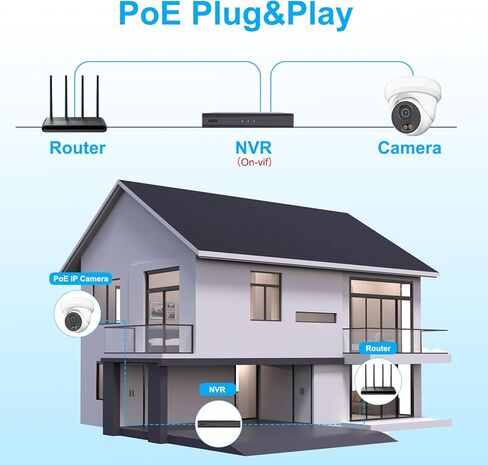 كاميرا UNILOOK 4K 8MP PoE IP، كاميرا أمان برجية سلكية داخلية خارجية، اكتشاف المركبات البشرية بالذكاء الاصطناعي، رؤية ليلية ملونة ذكية 100 قدم، ميكروفون مدمج، زاوية واسعة 110 درجة، @20 إطارًا في الثانية، معدن كامل، NDAA in Kuwait