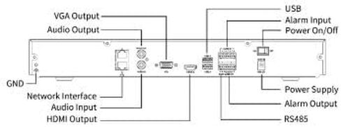 مسجل فيديو شبكة Uniview Tech NVR502-32B ذو 32 قناة بدقة 16 ميجابكسل، Ultra 265/H.265/H.264، مخرج VGA وHDMI، دعم الترقية السحابية (لا يتضمن محرك أقراص ثابتة) in Kuwait