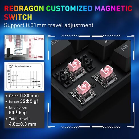Redragon K631 PRO SE 65% 3-Mode Wireless RGB Gaming Keyboard، 68 مفتاحًا لوحة مفاتيح ميكانيكية مدمجة قابلة للتبديل السريع مع مقبس PCB مجاني للتبديل السريع ولوحة شفافة، مفتاح خطي هادئ مخصص in Kuwait