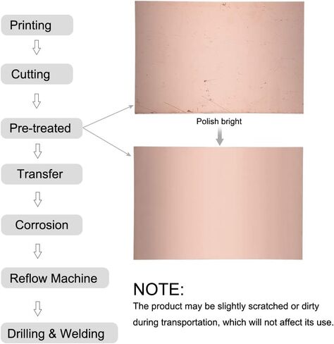 لوحة دائرة مطبوعة من النحاس المغطى بالنحاس من Uxcell، FR4 150 × 150 مم 5.91 × 5.91 بوصة، سمك 1.5 مم لوحة PCB للنماذج الأولية ذاتية الصنع، لوحة الاسم in Kuwait