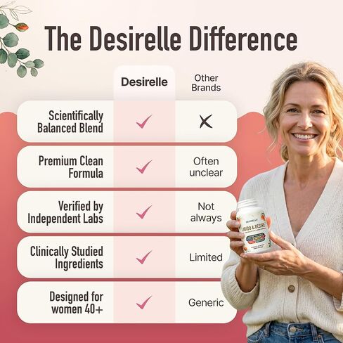 Female Libido Booster for Women Fast Acting with Tribulus Terrestris - Hornygoatweed for Women, Mood Support Supplement Enhancer Pills with Maca Root, Ginseng for Hormonal Balance - 60ct Desirelle in Saudi Arabia