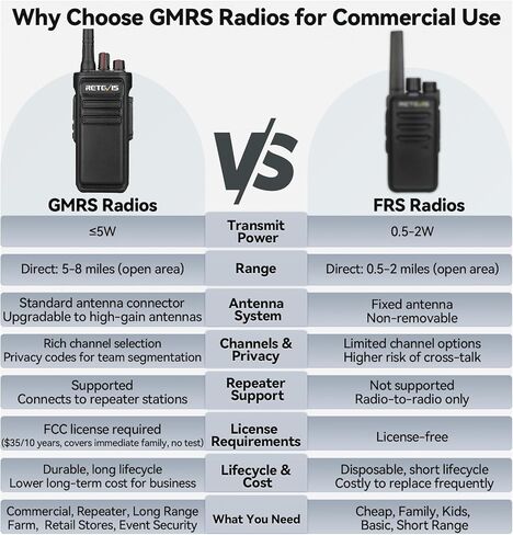 Retevis RB23 Long Range Walkie Talkies, IP67 Waterproof GMRS Adults Two Way Radios, High Power, Rugged and Durable, Clear Audio with 6 Way Multi Gang Charger(6 Pack) in Kuwait