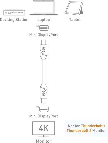 Cable Matters Mini DisplayPort إلى Mini DisplayPort Cable باللون الأسود 10 أقدام - ليس بديلاً لكابل Thunderbolt، غير متوافق مع iMac، ولا يدعم وضع العرض المستهدف in Saudi Arabia