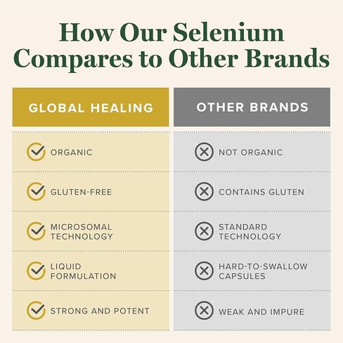 Global Healing Selenium 200mcg, Selenium Supplement with Organic Ingredients, Antioxidants for Thyroid Support and Immune Health, Non-GMO & Gluten-Free, Selenium 200 mcg for Men & Women (60 Capsules) in Saudi Arabia