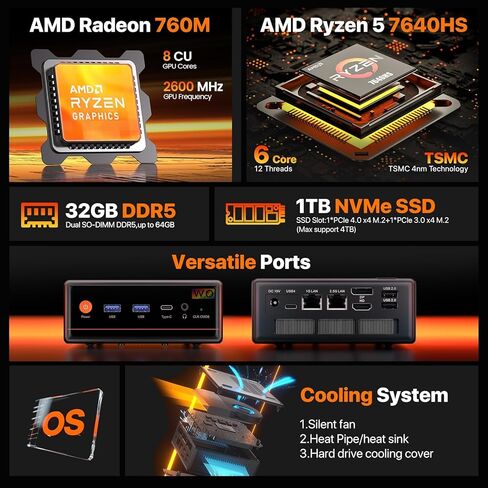 PELADN WI-6 Mini PC, Intel 12th Gen Alder Lake- N100(up to 3.4GHz), 16GB DDR4 RAM 512GB M.2 PCIe SSD, Desktop Computer Support 4K Dual Display/USB3.2/WiFi 4/BT5.2/Win 11 Pro in Saudi Arabia