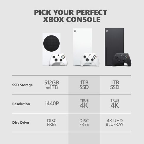 Xbox Series X – الإصدار الرقمي سعة 1 تيرابايت (متجدد) in Kuwait