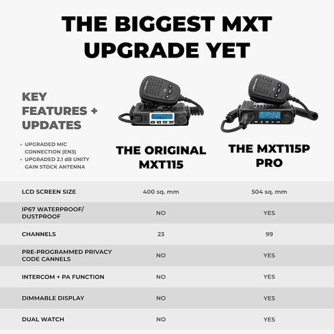 Midland MXT115P PRO MicroMobile GMRS Two-Way Radio – 15-Watt Mobile Radio with IP67 Waterproof Design, NOAA Weather Radio, Intercom & PA Capability, Magnetic Mount Antenna, Vehicle GMRS Radio in Kuwait