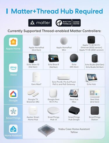 meross Matter Presence Sensor MS605, Battery-Powered 4-in-1 Smart Motion Sensor with AI Learning, IP67 PIR & Light & mmWave Radar, Matter Over Thread, Supports Home Assistant, HomeKit, Alexa (1 Pack) in Kuwait