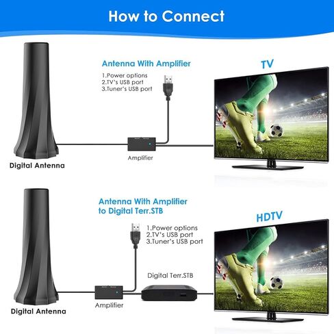2026 TV Antenna,TV Antenna for Smart TV with 360° Signal Booster Reception,HD Antenna for Local Channels 2500+ Miles Range,Digital Antenna Indoor Supports 4K 8K 1080p TVs-Antennas 20FT Coax Cable in Saudi Arabia
