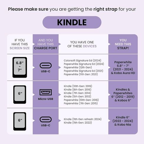 أحزمة يد من السيليكون بحزام | ملحق لجهاز Kindle مقاس 6 بوصات (2022-2024) وKobo Nia | عبوتان | Sage Green in Kuwait