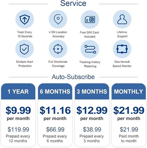 GPS Tracker for Vehicles, Tracking Devices for Cars Hidden Real-Time 4G LTE with Global Coverage, IP67 Waterproof Magnetic Mount, 6-Month Battery, Compatible with iOS & Android in Saudi Arabia