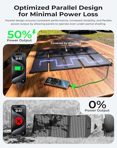 BigBlue Portable 35W Solar Panel Charger with Fast Charging USB-A and PD 25W USB-C for Camping Backpacking, 1.54 lbs, IP68 Waterproof, Folding Solar Phone Charger for iPhone/Android, iPad, Power Bank in Saudi Arabia