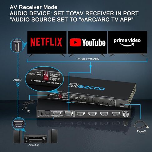 محول HDMI 2.1 4K 120 هرتز 4 في 1 مع مستخرج الصوت VRR ALLM HDCP2.3 ARC eARC HDR CEC SPDlF بصري وصوت 3.5 مم، D-olby Atmos، EDID الرقمي لجهاز PS5 Xbox NVIDIA AMD in Kuwait
