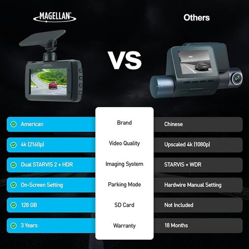 كاميرا Magellan Dash Cam الأمامية والخلفية، كاميرا داش مزدوجة 4K+4K للسيارات، رؤية ليلية STARVIS 2، مجموعة أسلاك صلبة لوضع انتظار السيارات مجانًا على مدار 24 ساعة، شبكة Wi-Fi مدمجة، نظام تحديد المواقع GPS، بطاقة SD سعة 128 جيجابايت متضمنة (DR52) in Kuwait