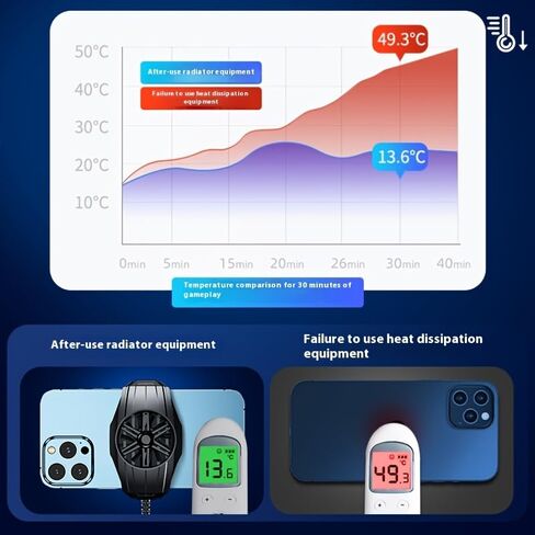 Phone Cooler for Gaming, Phone Cooling Fan for Gaming Fit All Types of iPhone Android Smartphones A Must-Have for Gaming, Live Streaming in Kuwait