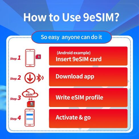 بطاقة الكتابة eSIM المادية V3، ملف تعريف تنزيل غير محدود للهاتف المحمول، متوافق مع الهواتف المحمولة غير المؤمنة، دعم قائمة STK، تبديل تطبيق Android، إدارة ملف التعريف المتوافق (بطاقة eSIM فقط) in Kuwait