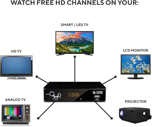 DP CTCB105 محول التلفزيون الرقمي عبر الهواء وصندوق DVR in Kuwait