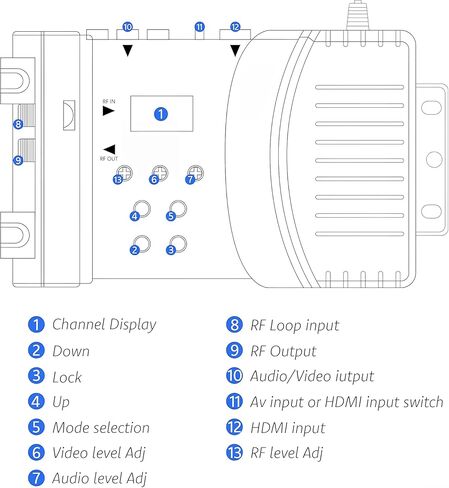 محول HDMI إلى RF، محول VHF UHF AV إلى RF المحوري، محول CVBS RCA HDMI إلى RF، لتنسيق PAL NTSC للتلفزيون، لتبديل الصوت والفيديو المنزلي، موصلات من النوع F أنثى in Kuwait