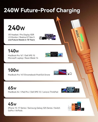 كابل INIU USB C إلى USB C، سلك شاحن سريع من النوع C بقدرة 240 وات لشاحن MacBook Pro، شحن سريع بتقنية GaN بقدرة 100 وات، شاحن صغير قابل للطي بثلاثة منافذ مع كابل USB C in Kuwait
