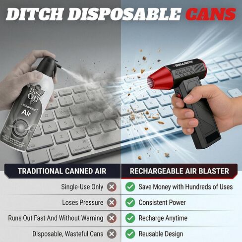 منفضة هواء كهربائية BULLSEYE Blaster 130000 دورة في الدقيقة، منفاخ هواء مضغوط لاسلكي قابل لإعادة الشحن لتنظيف الكمبيوتر، لوحة المفاتيح، الإلكترونيات، تفاصيل السيارة، 3 سرعات توربو، 2 فوهات - كما رأينا على شاشة التلفزيون in Kuwait