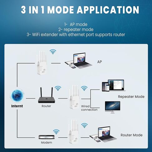 2026 معزز إشارة موسعات WiFi للمنزل طويل المدى يصل إلى 12880 قدم مربع و40 جهازًا، معزز إشارة موسع WiFi، معزز الإنترنت، موسع WiFi طويل المدى، إعداد سريع in Kuwait
