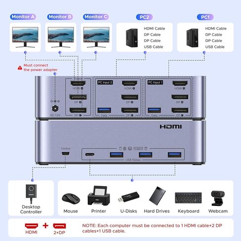 UGREEN 8K @ 60 هرتز HDMI Displayport KVM Switch 3 شاشات 2 جهاز كمبيوتر، ألومنيوم 4K @ 240 هرتز مع 4 منافذ USB 3.0 لجهازي كمبيوتر مشاركة شاشات ثلاثية مع 4 DP+2 HDMI+2 كابلات USB/محول طاقة/وحدة تحكم in Kuwait