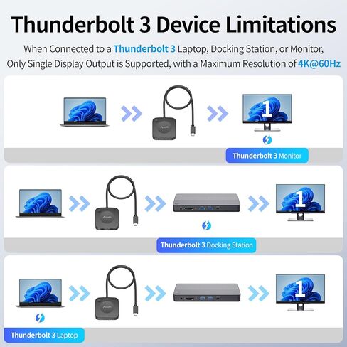 Alxum 20 جيجابت في الثانية USB C Switch 2 جهاز كمبيوتر، محول USB-C لشاشة USB-C/Thunderbolt 4 أو قاعدة توصيل، شاشة 8K@30 هرتز/4K@144 هرتز، شحن PD 3.1 140 واط، مفتاح USB-C مع جهاز تحكم عن بعد، أجهزة الكمبيوتر المحمولة المحمولة المخصصة للألعاب، الهواتف اللوح in Kuwait