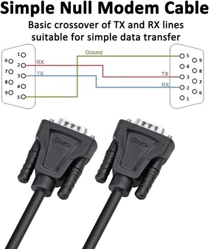 كابل DTECH RS232 كابل DB9 Null Modem Serial Cable ذكر إلى ذكر RS 232 سلك 15 قدم عبر خط TX RX 2 دبوس متقاطع بدون مصافحة لاتصالات البيانات (15 قدم، أسود) in Kuwait