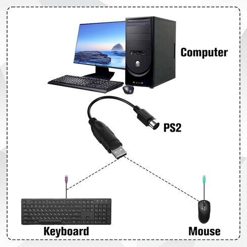 2 قطعة USB إلى PS/2 محول كابل محول 7.3 بوصة PS/2 أنثى إلى USB ذكر محول لسطح المكتب الكمبيوتر المحمول الماوس PS 2 أنثى لوحة المفاتيح ماوس واجهة toUSB2.0 ذكر محول موصل الحبل in Kuwait