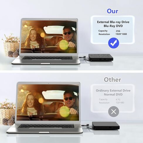 External Blu-ray Drive for Laptop - DVD/CD Drive with Dual USB-A Ports, Portable 5-in-1 USB 3.0 BD Reader, SD/TF Slots - Blu-ray Player for PC, Windows/Mac/Linux OS Compatible (5 in 1) in Kuwait