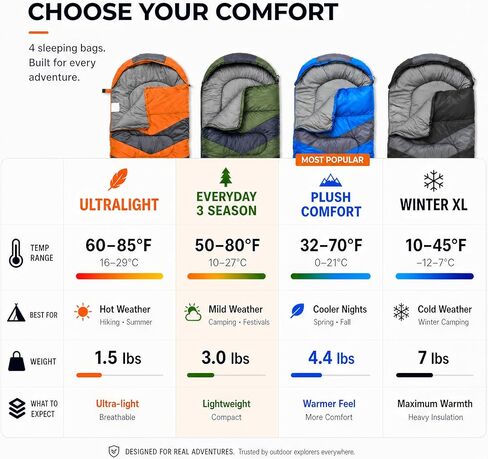 MalloMe Sleeping Bags for Adults Cold Weather & Warm - Backpacking Camping Sleeping Bag for Kids 10-12, Girls, Boys - Lightweight Compact Camping Essentials Gear Accessories Hiking Sleep Must Haves in Saudi Arabia