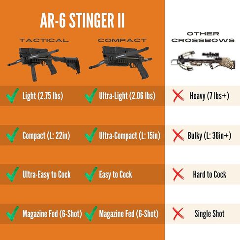 القوس والنشاب المكرر المدمج Steambow AR-6 Stinger II | مجموعة 6 طلقات، محمولة باليد، نموذجية، قوس ونشاب صغير وسهم للبالغين والشباب in Kuwait