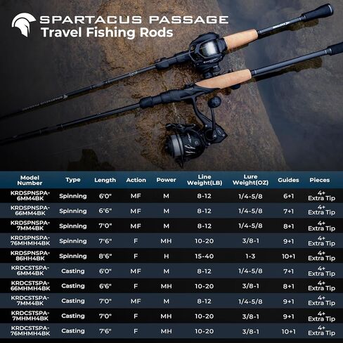 قضبان صيد السمك للسفر KastKing Spartacus Passage، قضبان غزل وصب محمولة مكونة من 4 قطع، طرف مزدوج إضافي، فراغات جرافيت IM7، أدلة من الفولاذ المقاوم للصدأ مع حلقات أكسيد الزركونيوم، مقبض EVA in Kuwait
