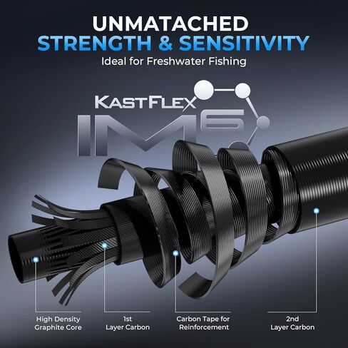 KastKing Spartacus II Plus Twin-Tip Spinning & Casting Rods, IM6 Graphite Blanks, Stainless Steel Frame with Zirconium Oxide Rings, 2-Piece Rods with Extra Tip Section, PTS, No-Slip Grip, Hook Keeper in Kuwait