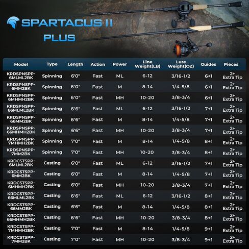KastKing Spartacus II Plus Twin-Tip Spinning & Casting Rods, IM6 Graphite Blanks, Stainless Steel Frame with Zirconium Oxide Rings, 2-Piece Rods with Extra Tip Section, PTS, No-Slip Grip, Hook Keeper in Kuwait