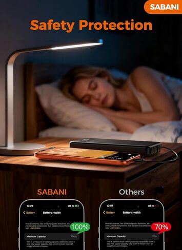 Portable Charger 35000mAh Power Bank - Powerbank with 4 Built in Cables, 22.5W Fast Charging Travel Camping Essential Battery Pack Compatible with iPhone 17 16 15 14 13 Samsung Google, 1 Pack in Kuwait